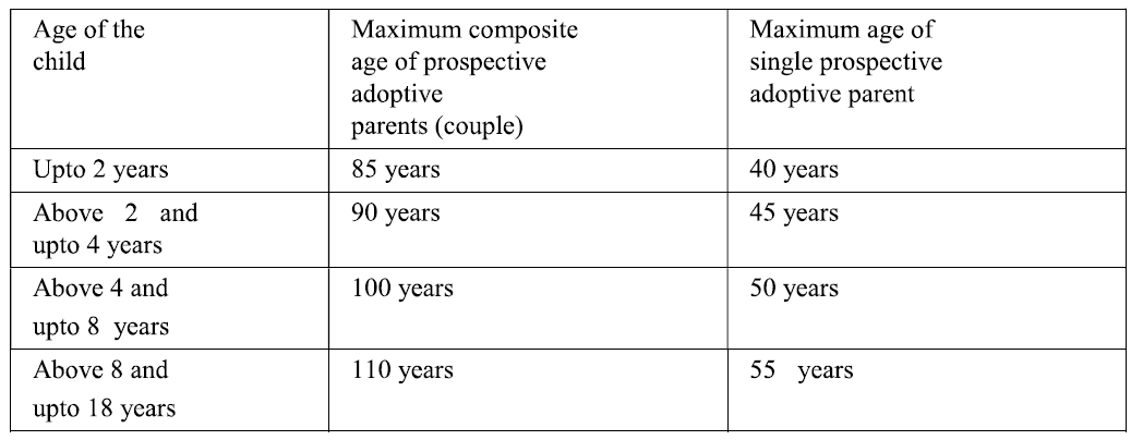 IndiaParentEligibility.png